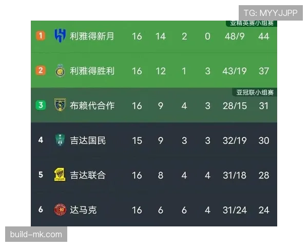 沙特职业足球联赛最新赛况与积分榜 沙特职业足球联赛最新赛况与积分榜